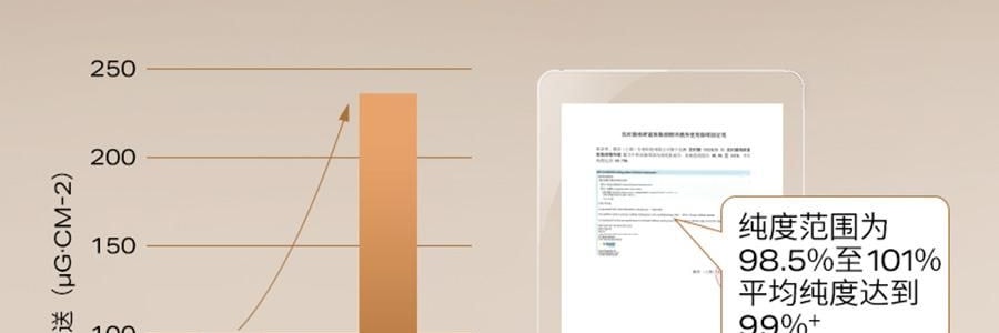 UNISKIN優時顏 亮眼緊緻眼部精華液 冰美式眼次拋眼精華 美白緊緻眼袋眼霜 1.2ml*15支/盒 亮白黑眼圈 緊緻泡泡眼 提亮保濕 淡紋抗老 敏感肌適用