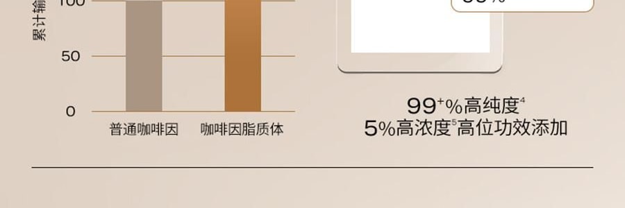 UNISKIN優時顏 亮眼緊緻眼部精華液 冰美式眼次拋眼精華 美白緊緻眼袋眼霜 1.2ml*15支/盒 亮白黑眼圈 緊緻泡泡眼 提亮保濕 淡紋抗老 敏感肌適用