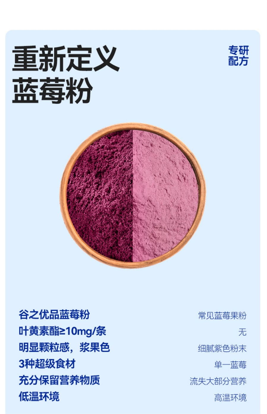 【中國直郵】 穀之優品 藍莓粉 莓果粉膳食纖維超級食物果蔬維生素C沖飲150g/盒