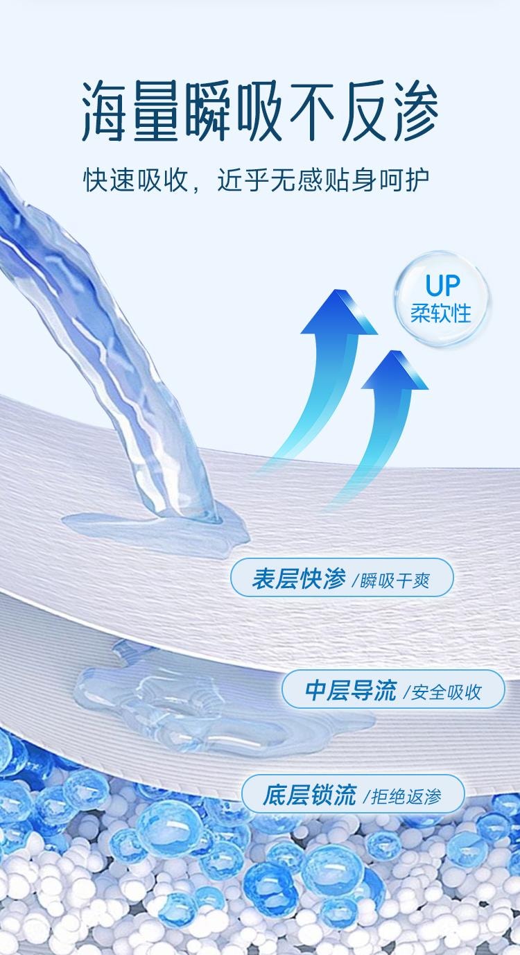 千金 藥局同步千金淨雅械字號 420mm*2包 6片裝 純棉超柔超長夜用衛生棉 防過敏中藥漢方植萃緩解經期不適