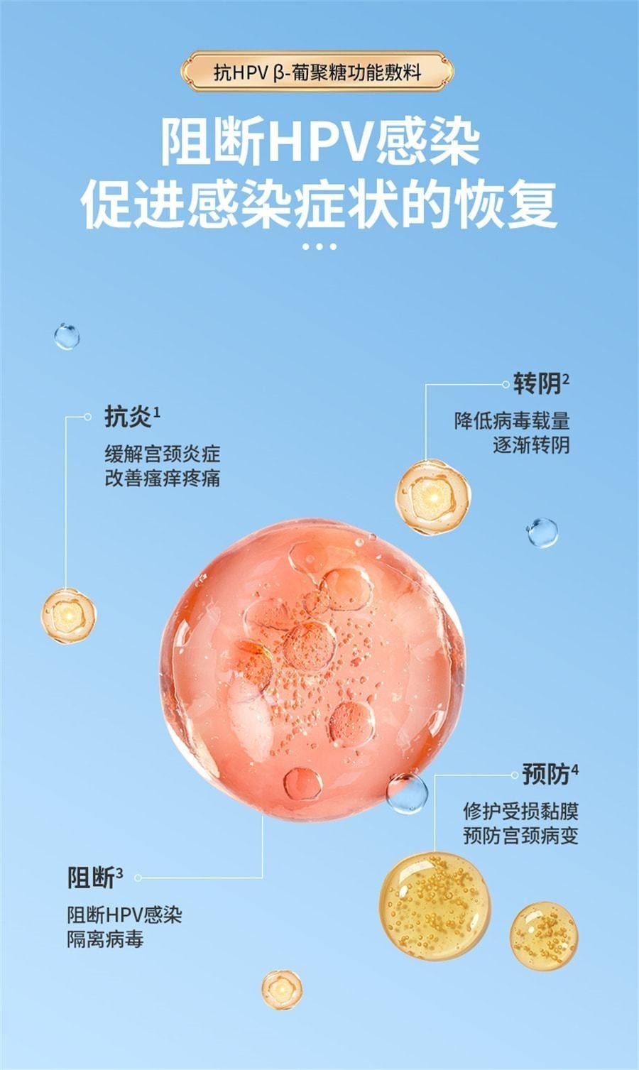 【中國直郵】 仁和 抗HPV病毒凝膠 葡聚醣生物蛋白敷料非干擾素婦科子宮頸炎陰道栓 1盒5支(M)