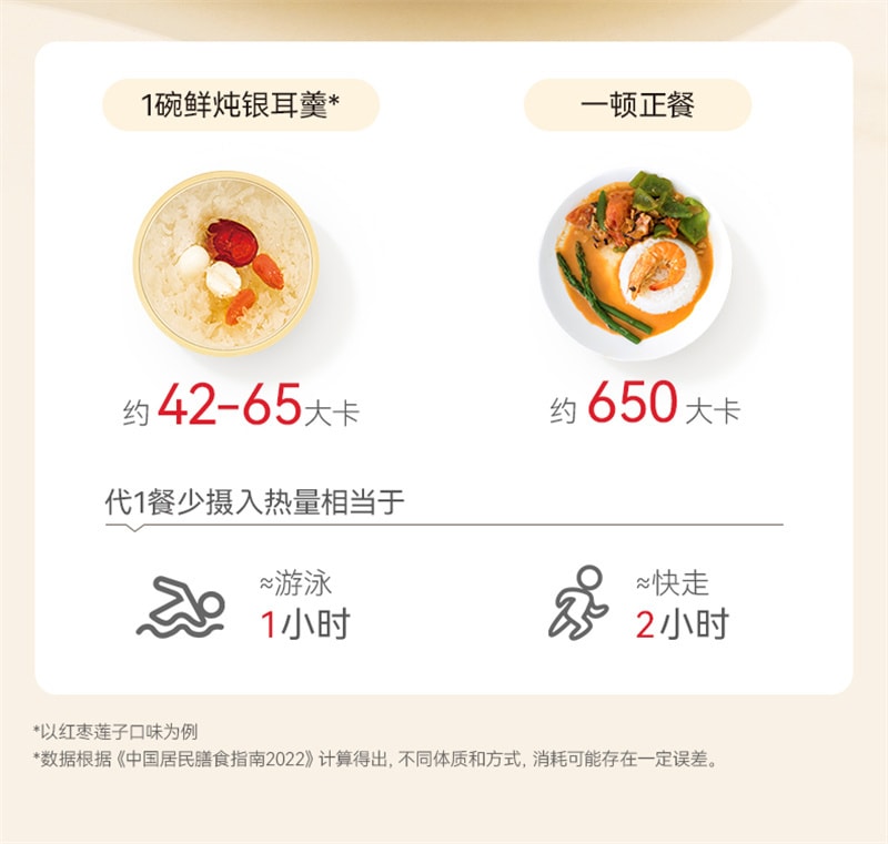 【中國直郵】金燕耳 桃膠鮮燉銀耳羹免煮悉尼百合蓮子沖泡開蓋即食 168g*6碗