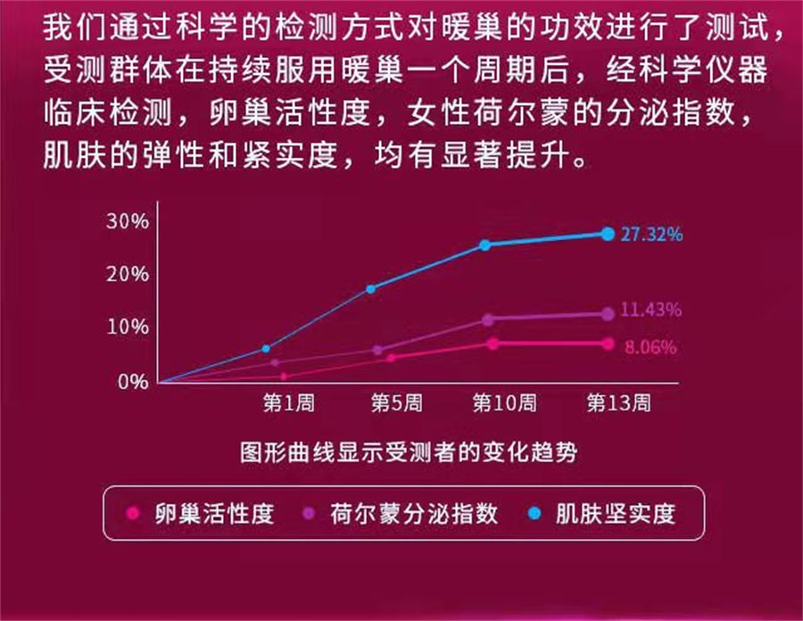 【中国直邮】大豆异黄酮维E软胶囊 60粒