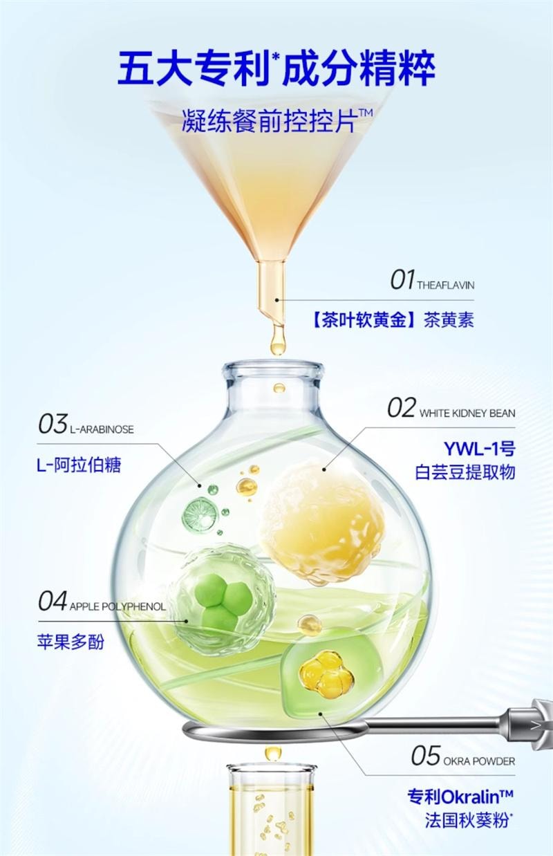 【中國直郵】 WONDERLAB 萬益藍 餐前控控片60片/盒 檸檬西柚味白芸豆壓片糖果控卡®糖碳油大餐救星