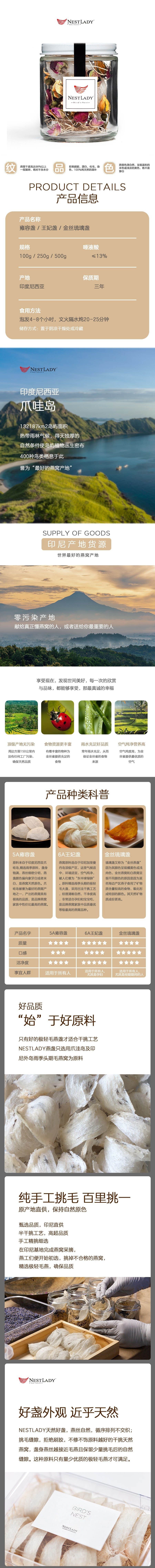 美國NESTLADY 繁花似錦花茶 罐裝燕窩 18g【【2025年 雨季頭期燕窩年末清倉】已通過FDA/USDA檢查