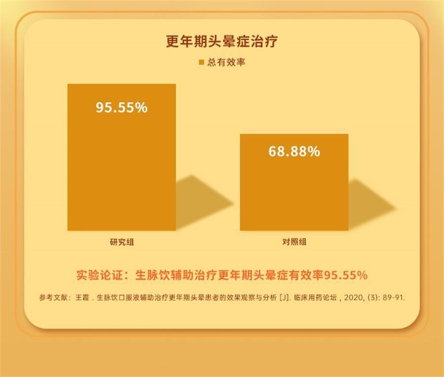 【中国直邮】 恩威 生脉饮(党参方) 养阴生津 温和补气  用于气阴两亏 心悸气短 自汗 10ml*15支/盒