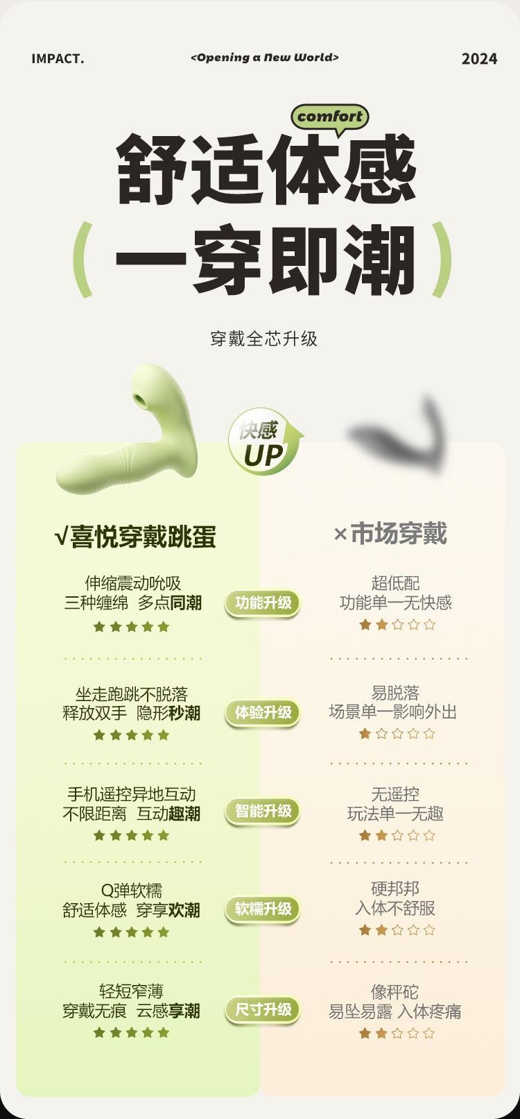 【中國直郵】 謎姬 喜悅穿戴 入體 震動吸吮穿戴女自慰情趣用品成人1個裝