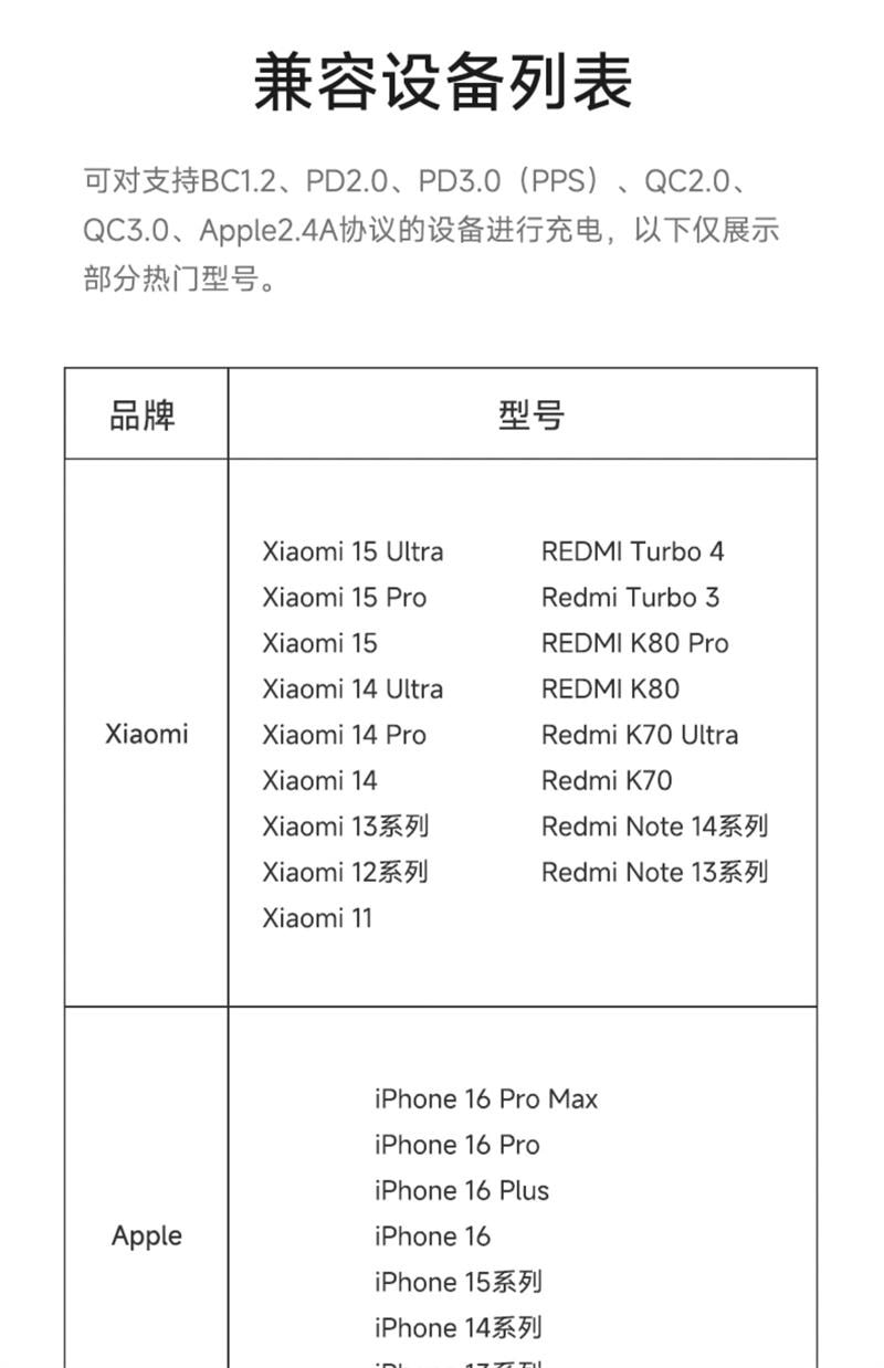 【中国直邮】 小米 磁吸自带线充电宝10000毫安快充超薄大容量  浅蓝色 1个装