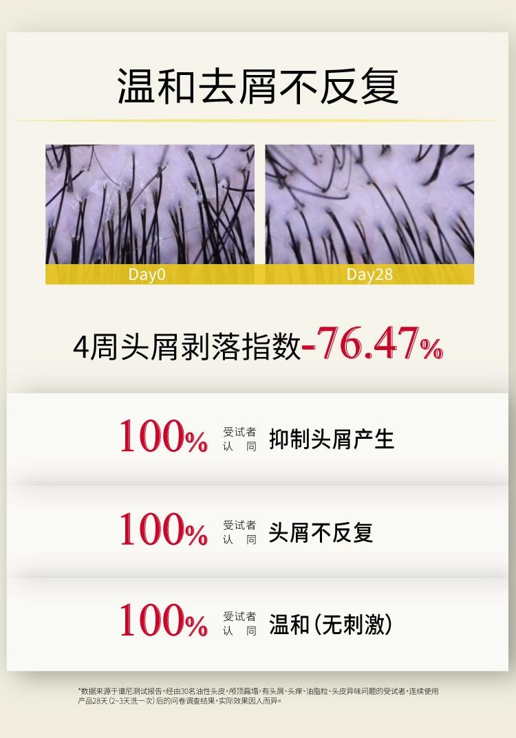 【中国直邮】 John Jeff 姜黄洗发水300g 蓬松头发 控油去屑 一次蓬松2~3天