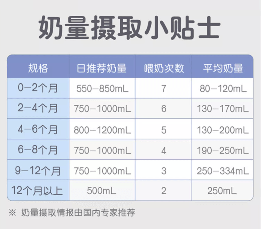 日本PIGEON贝亲 婴儿奶瓶  硅橡胶护层第3代 宽口径奶嘴 彩绘 玻璃240ml M奶嘴 3-6个月(花)