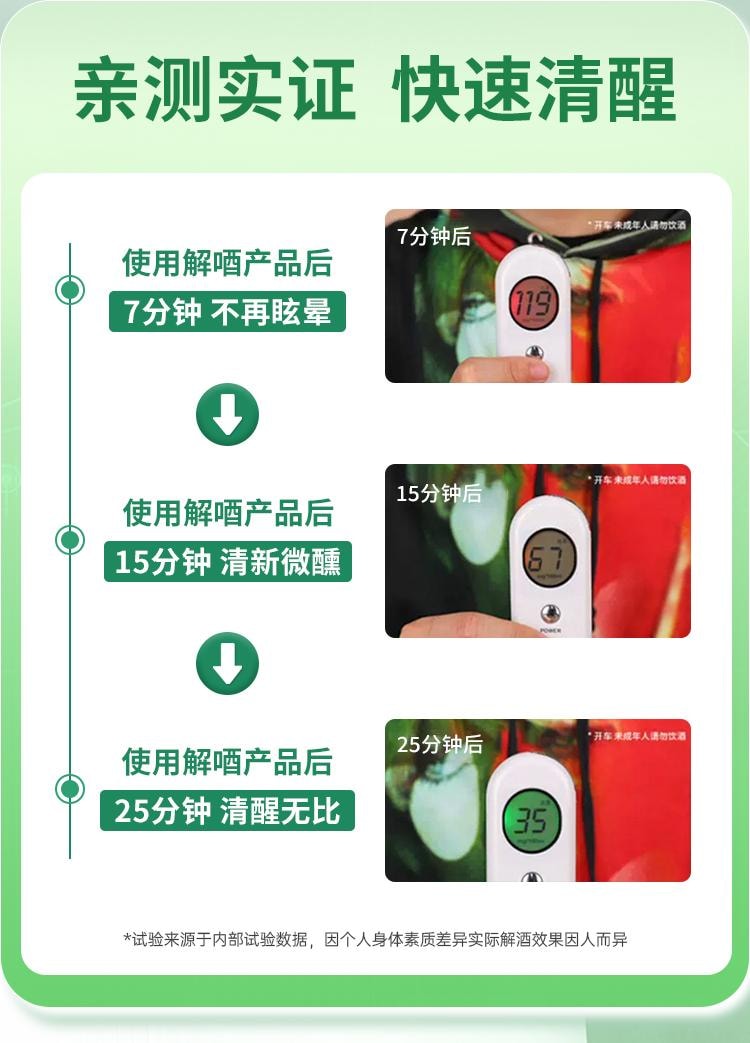 【中國直郵】 正大 益可勁 解酒藥30片/盒 喝酒前千杯不醉快速醒酒防宿醉神器葡萄糖護葛根肝
