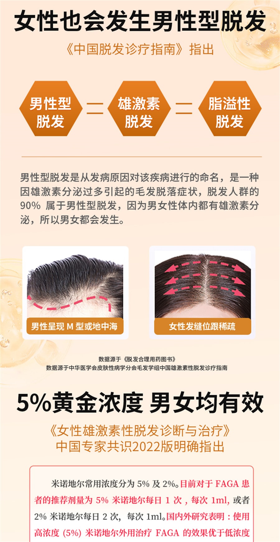 【中国直邮】发迹 米诺地尔酊生发液正品5%男女性町米洛若丁地尓原液  5%*90ml/盒