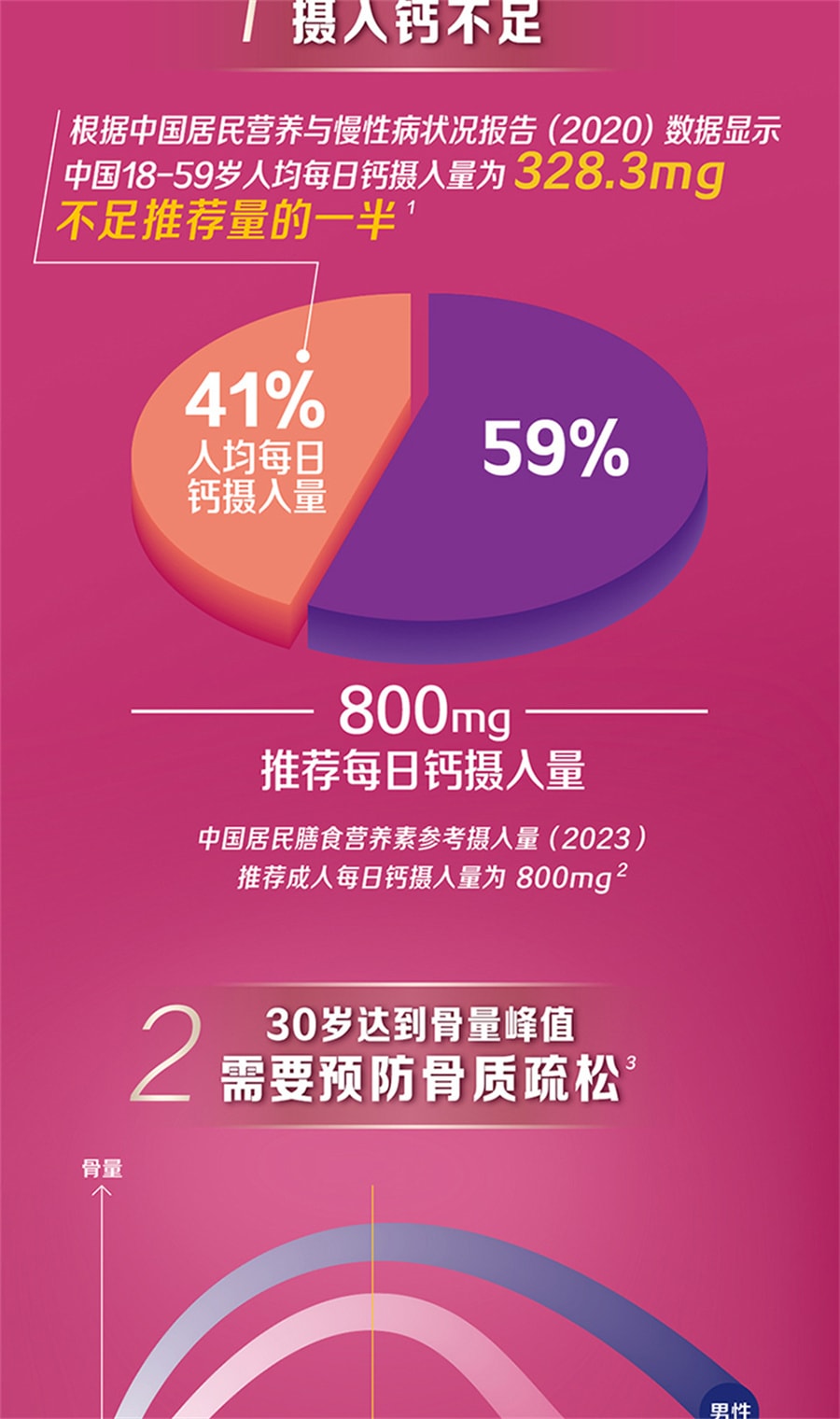【中国直邮】钙尔奇  碳酸钙d3钙片成人孕妇钙片女性补钙中老年碳酸钙哺乳期  60片/罐