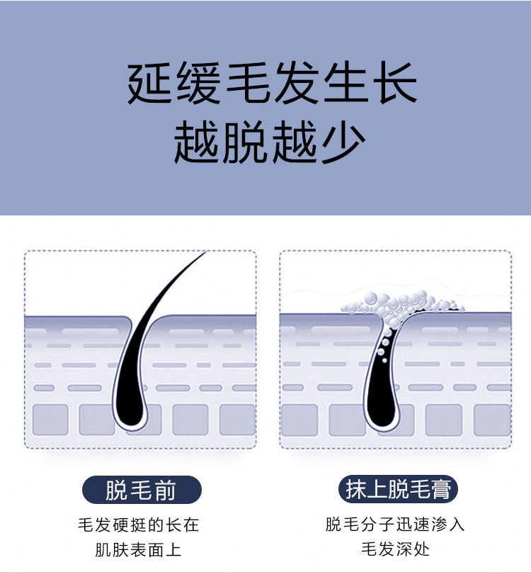 【中國直郵】 白雲山 除毛膏 男女私處腋下腿毛手臂臉部除毛60g