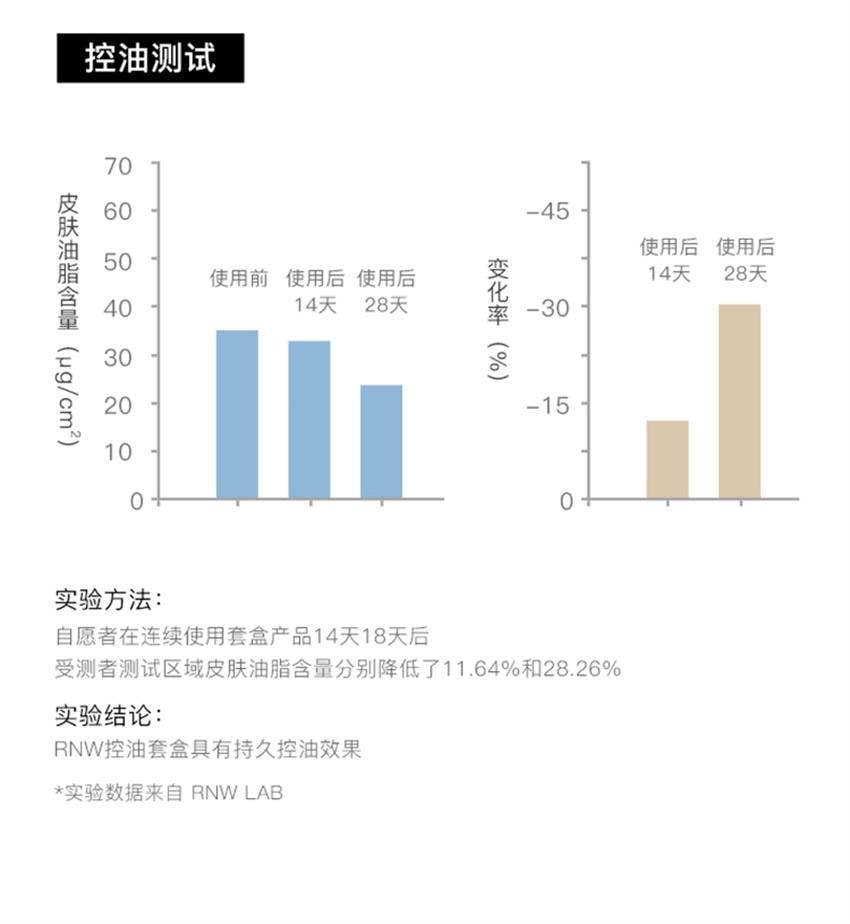 【中国直邮】韩国 RNW 如薇 男士水乳套装 护肤品 洗面奶控油补水保湿 男神三件套(150g+125ml+120ml)