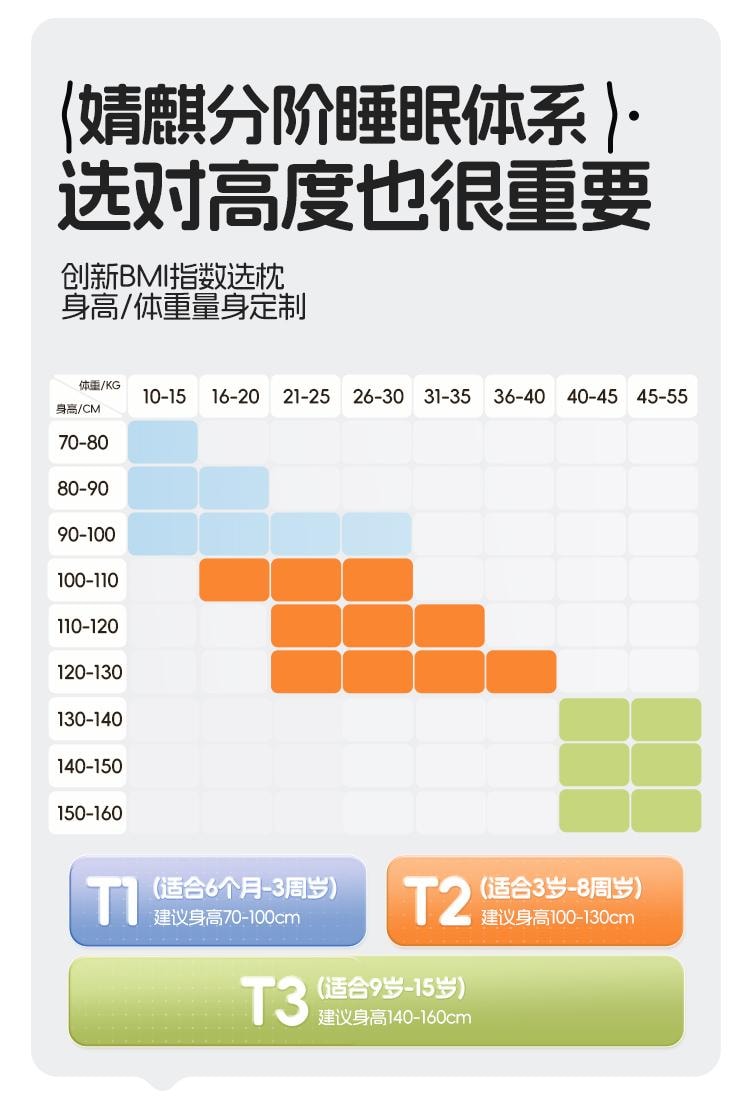 【中國直郵】 婧麒 兒童太空分區枕護頸專用嬰幼寶寶3歲至8歲枕頭藍色