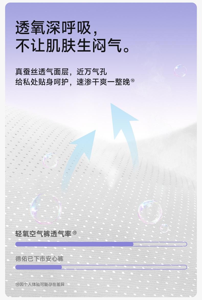 【中国直邮】 德佑 轻氧空气裤高弹力强包容裸感女性卫生裤抑菌透气独立装  L-XL码3片*4包