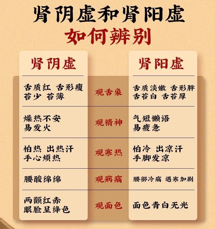 【中國直郵】 九芝堂 桂附地黃丸200丸/盒 5盒 濃縮丸 溫補腎陽 專科用藥 腰膝酸軟 肢冷頻