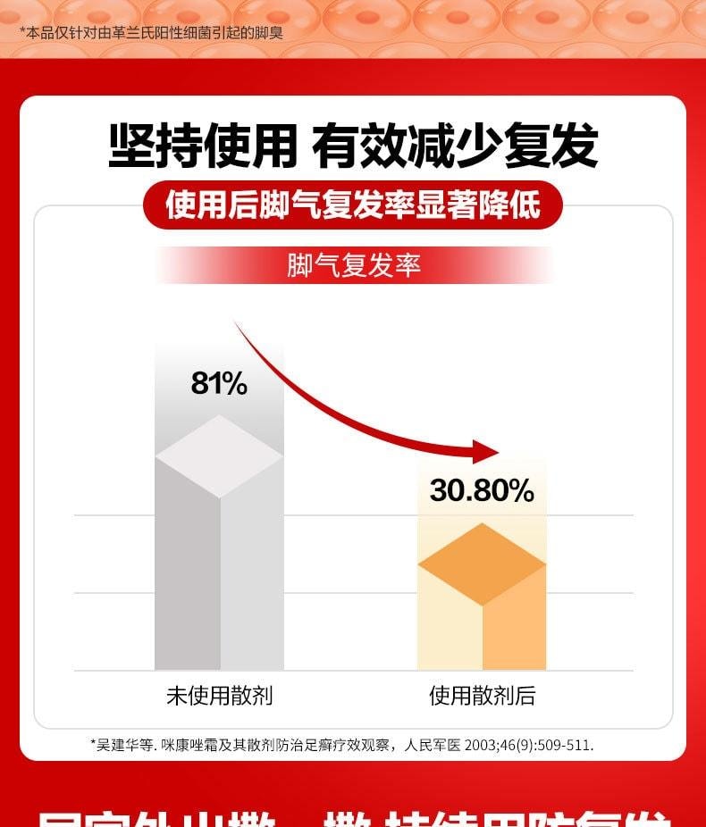 【中国直邮】 达克宁 硝酸咪康唑散 臭脚粉 咪康挫脚气粉 止痒脱皮杀菌除脚臭 40g/瓶