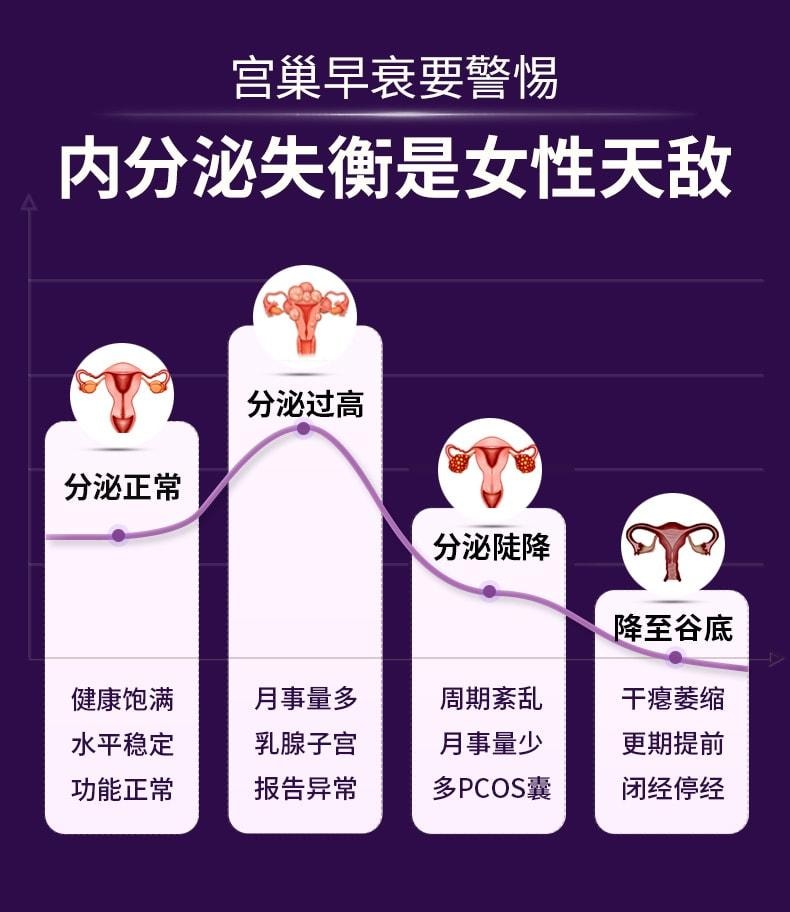 【中国直邮】 莱特维健 巢舒安 大豆异黄酮葡萄籽大豆苷元更年期女士营养品 60粒/瓶(调理养护宫巢)