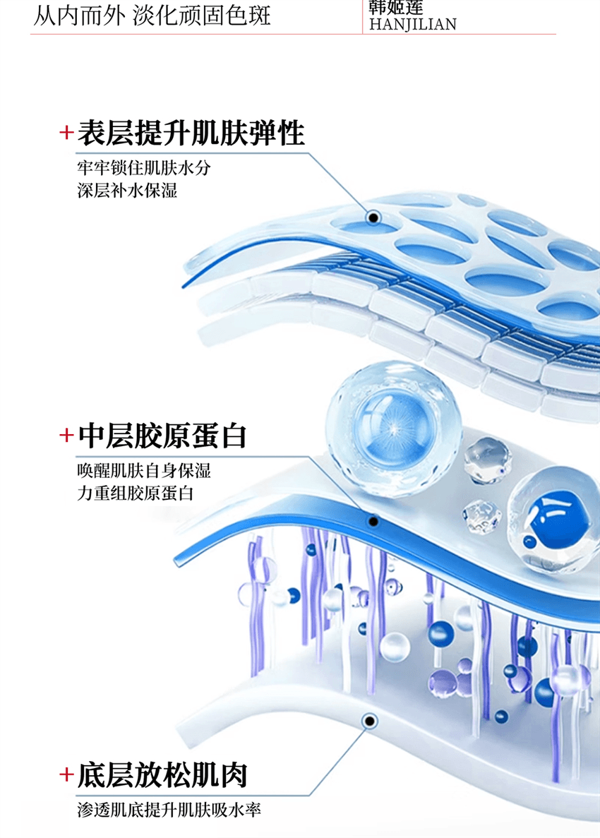 【中国直邮】 韩姬莲 焕颜胶原蛋白面膜 胶原蛋白灌注面膜 补水抗皱紧致保湿嫩肤贴片面膜 5片/盒