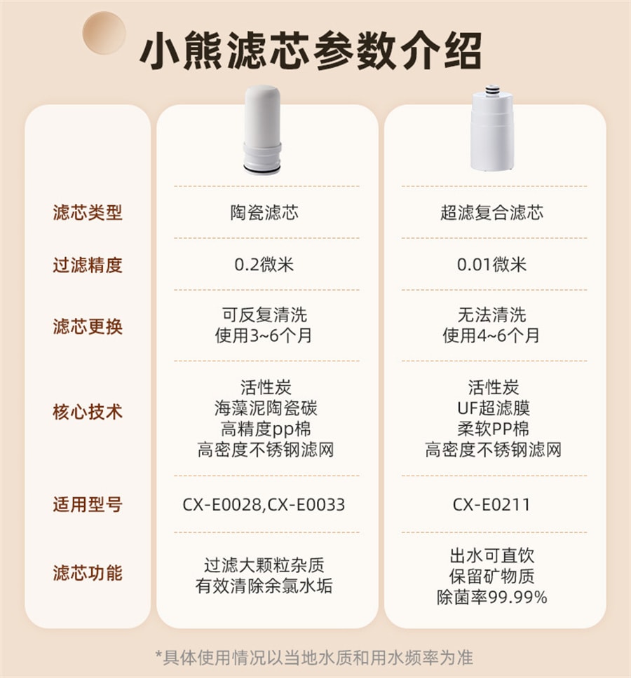 【中國直郵】小熊 水龍頭淨水器專用自來水淨化過濾器廚房家用濾芯除氯濾水前置 一機四芯