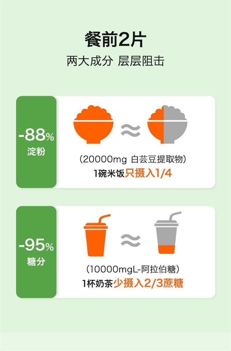 【中國直郵】 北京同仁堂 白芸豆阻斷劑咀嚼片壓片糖果黑咖啡減碳水阻斷肥 100g
