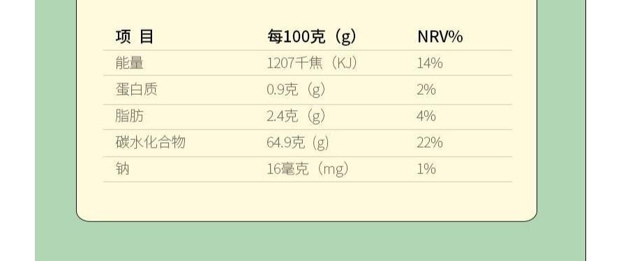 【中國直郵】 北京同仁堂 內廷上用®水飛薊籽油葛根人參片壓片糖果36g 護肝養肝去肝毒