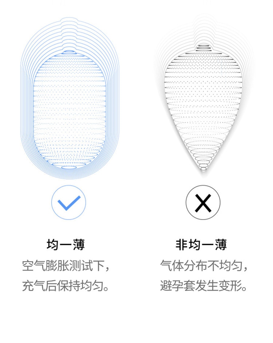 【中国直邮】OKAMOTO冈本 金装四合一避孕套14片+超润滑6片套装 成人避孕用品