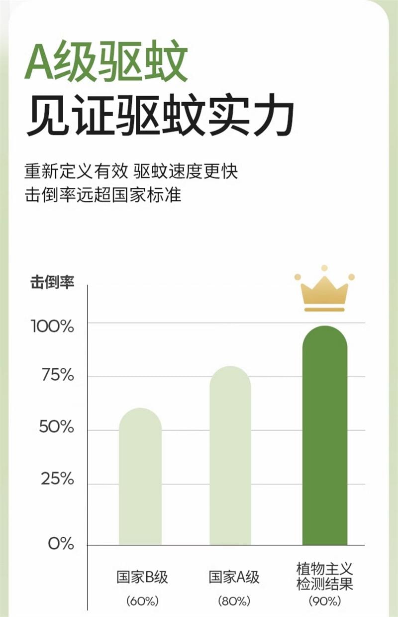 【中国直邮】 植物主义 电蚊香液无味婴儿准孕妇儿童可用驱蚊液插电式驱蚊器专用 4液1器