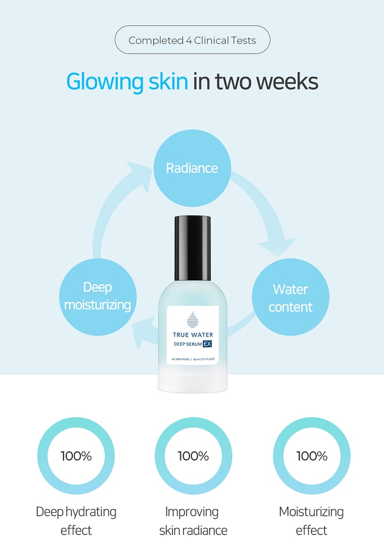 韓國 THANK YOU FARMER 水深層精華 EX (60ml)