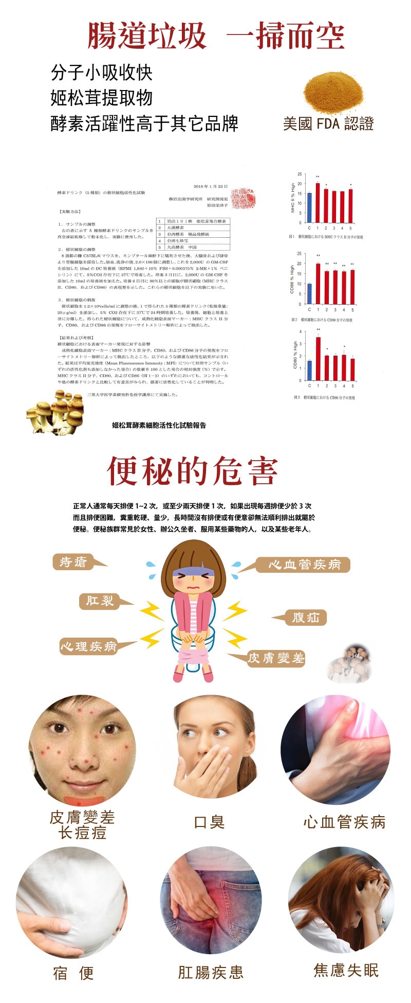 【日本】QUEST WISE 便秘 宿便剋星姬松茸營養粉 30袋/桶 FDA認證
