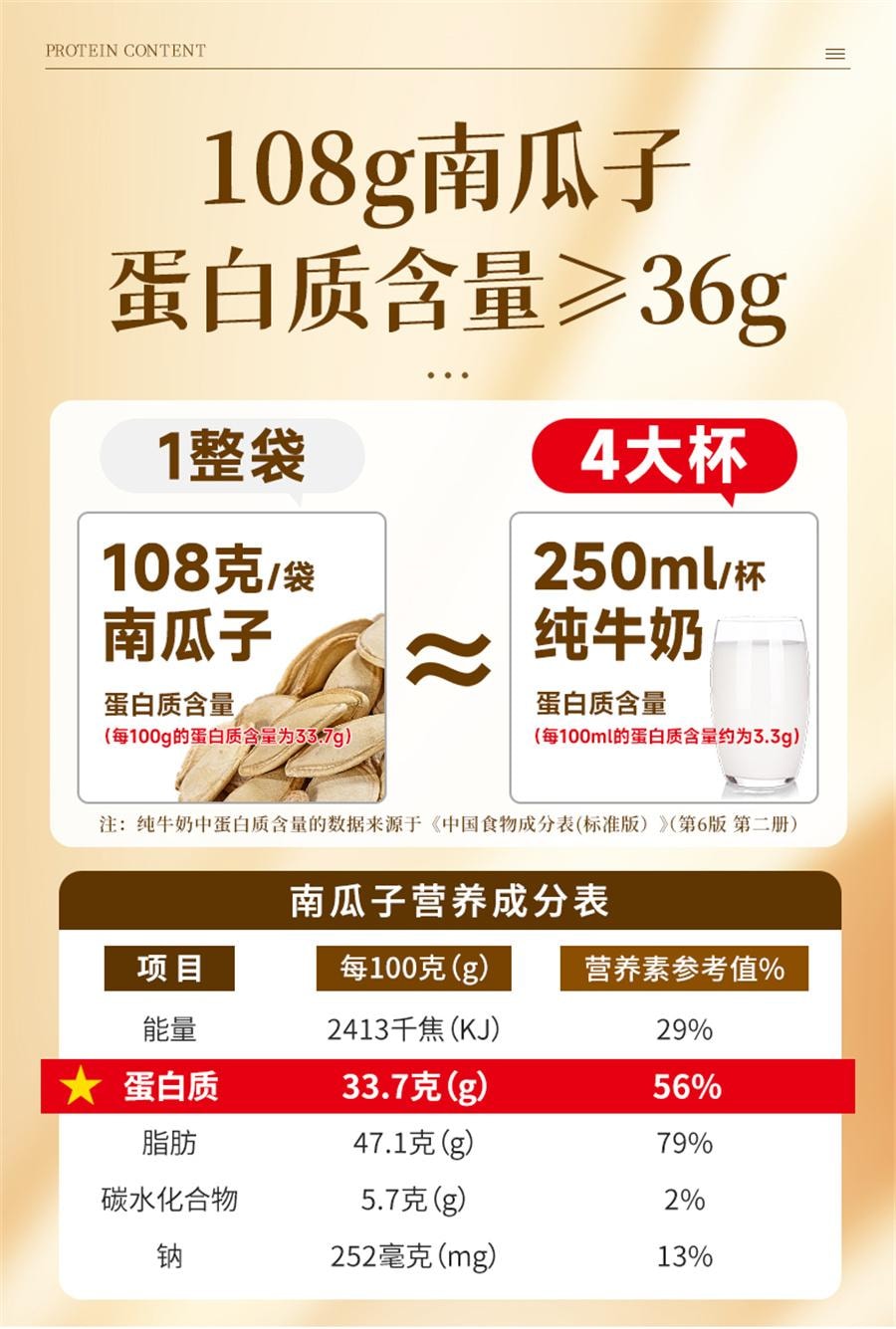 【中国直邮】 恒康食品 盐焗味南瓜子 炒熟南瓜籽坚果炒货休闲零食108g/袋