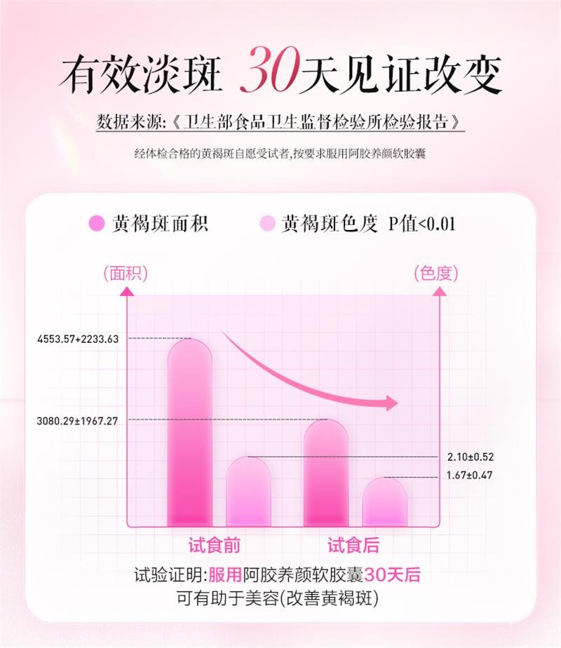 【中国直邮】  东阿阿胶 阿胶养颜软胶囊56粒/瓶 祛黄褐斑内调改善美容养颜淡斑