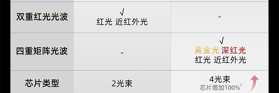 QUASARMD科施佳 黑金美容仪 LED光子嫩肤 红光脸部大排灯 家用美容仪 焕亮淡纹 紧致修护【抗皱紧致】