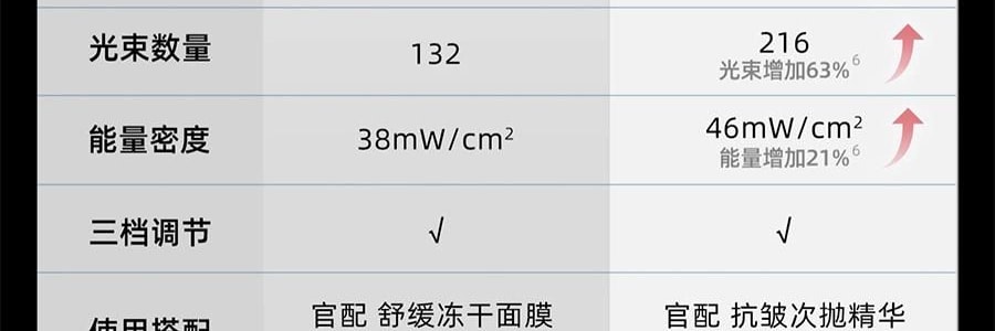 QUASARMD科施佳 黑金美容仪 LED光子嫩肤 红光脸部大排灯 家用美容仪 焕亮淡纹 紧致修护【抗皱紧致】