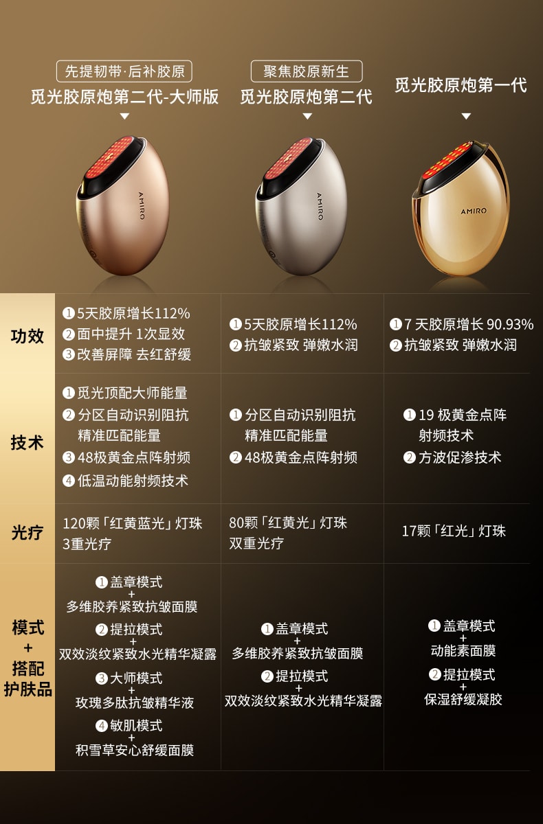 【年中特惠】中國直郵AMIRO覓食膠原炮第2代S2大師版美容儀器提拉緊緻美容儀大師版玫瑰金送美眼儀