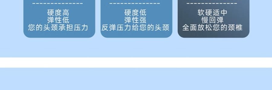 NOYOKE诺伊曼 人体工学颈椎枕头 侧睡护颈椎助睡眠零压记忆枕 4D蝶形护颈枕 60*42cm 标准款