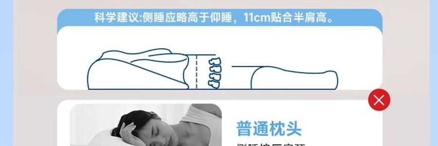NOYOKE诺伊曼 人体工学颈椎枕头 侧睡护颈椎助睡眠零压记忆枕 4D蝶形护颈枕 60*42cm 标准款