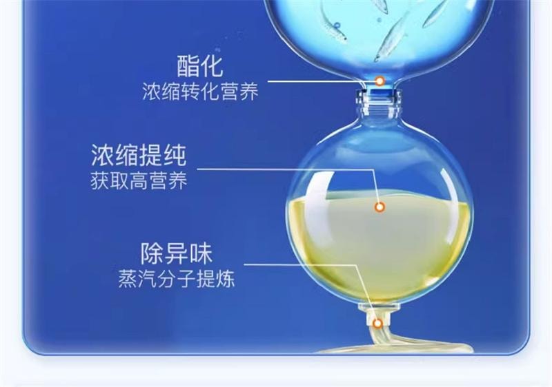 【中国直邮】 澳大利亚 Healthy Care 澳洲omega3深海鱼油软胶囊中老年DHA补脑呵护 400粒