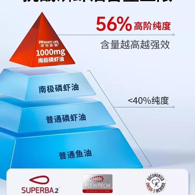 【中国直邮】 莱特维健 南极磷虾油omega3高浓度软胶囊60粒盒