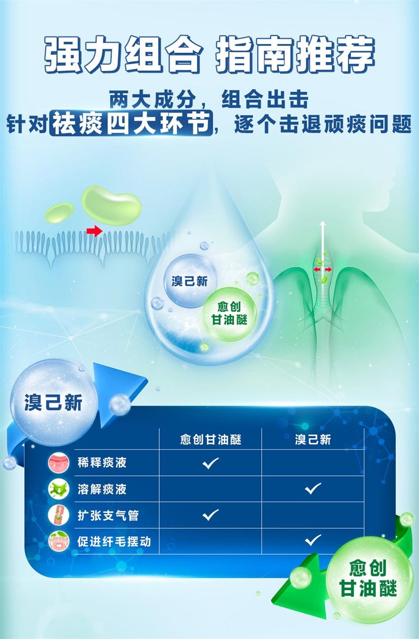 【中国直邮】 新康泰克 愈酚溴新口服溶液 用于急慢性上呼吸道感染 急慢性支气管炎和支气管扩张 100ml*1瓶/盒