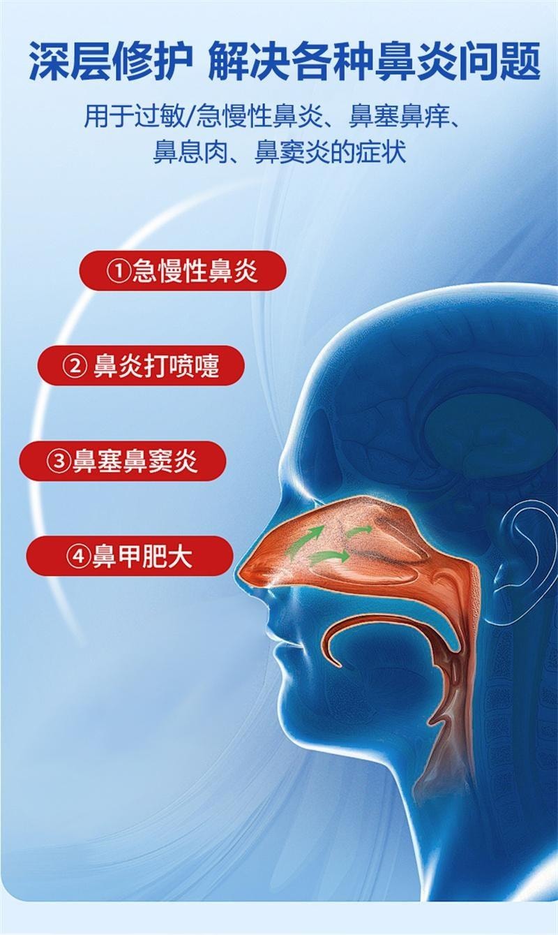 【中国直邮】 国药健康 礼医生 鼻炎贴 过敏性鼻炎鼻窦炎流鼻涕鼻塞鼻痒 5贴/盒*2盒