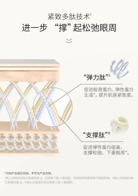 【中國直郵】 優時顏 微笑眼霜 淡紋緊緻眼部精華霜 抗皺淡黑眼圈 熬夜鬆垮救星 18g