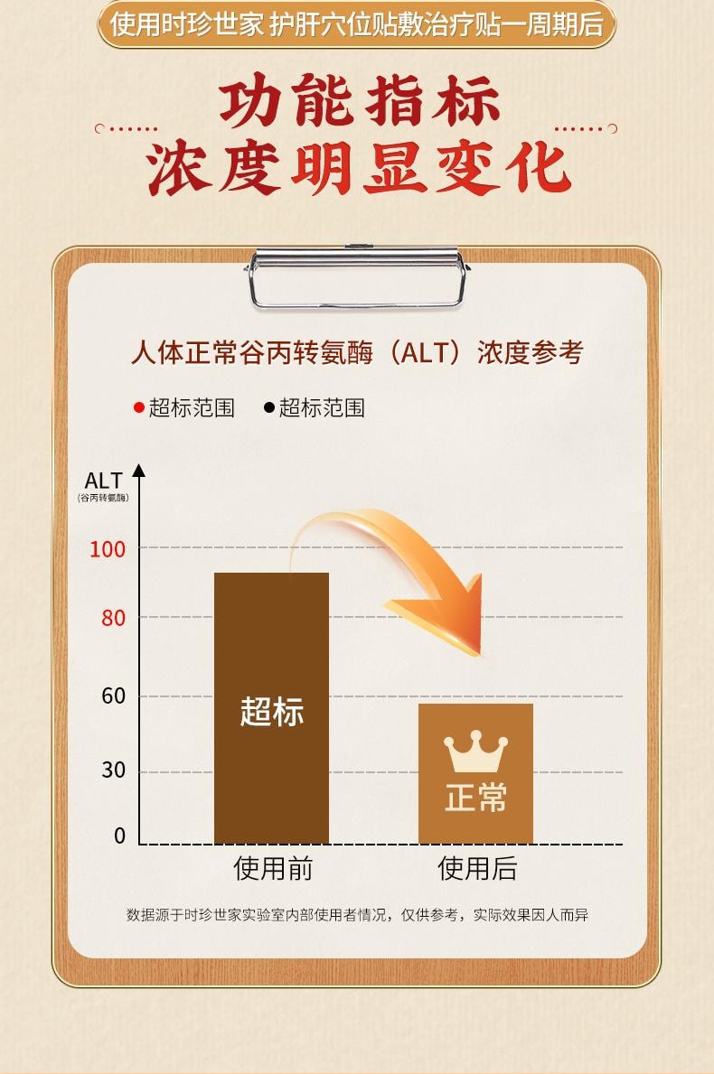 【中國直郵】 李時珍 護肝砭貼5貼/盒時珍世家養肝正品非瘦肚子肝火旺盛