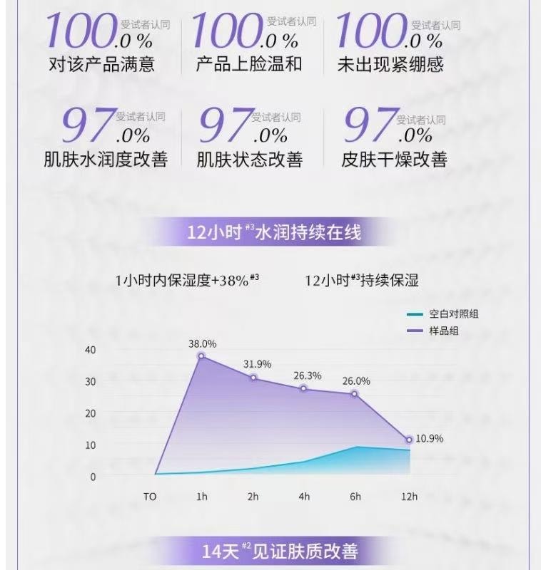 【中国直邮】 可复美 透明质酸钠藻萃盈润保湿精华水 吨吨水 长效补水保湿美白焕亮 120ml