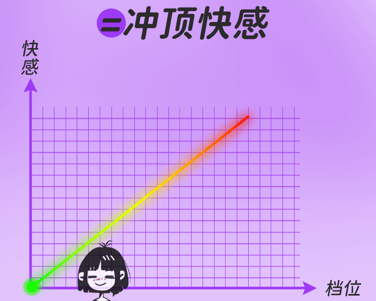 【五星好評】【贈送超爽潤滑液】 YEAIN夜櫻吮吸震動棒吮吸震動一體 情趣用品 糕潮神器 撫香花 1件 贈送超爽潤滑液