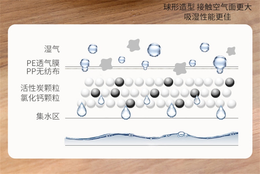 【中国直邮】老管家  活性炭干燥剂除湿盒衣柜吸湿袋室内防霉防潮家用除湿剂  230g/瓶