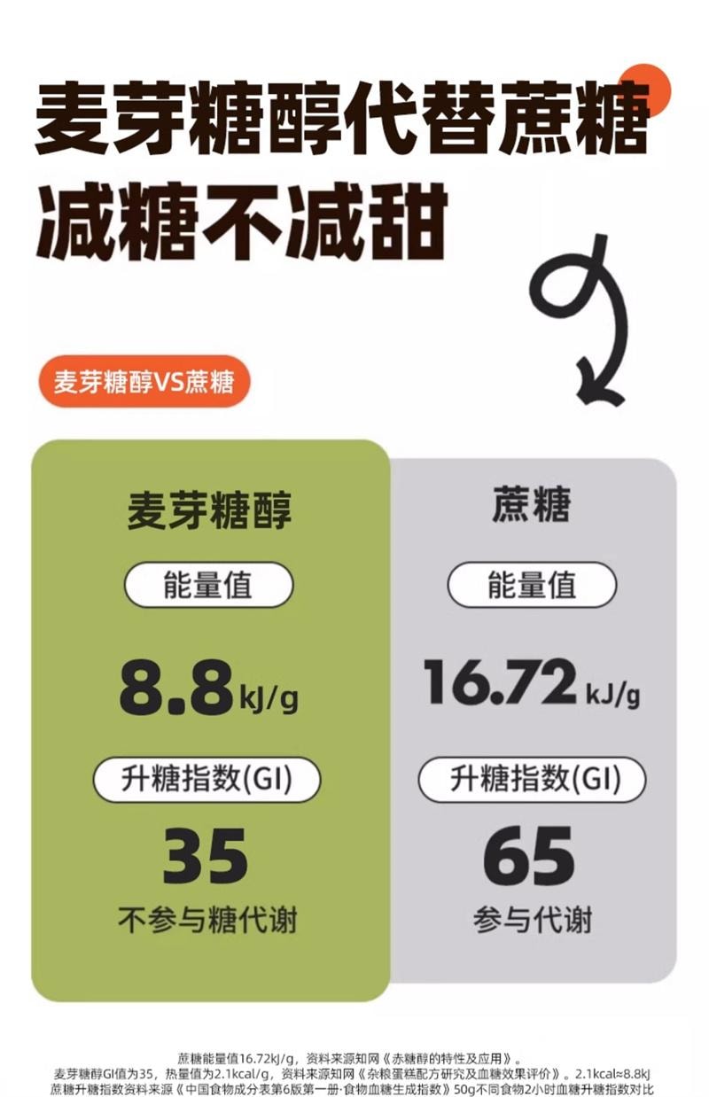 【中国直邮】  暴肌独角兽 蛋白棒早餐能量燕麦谷物减低0磨牙无糖精脂肪卡热量棒代餐零食 480g*1箱