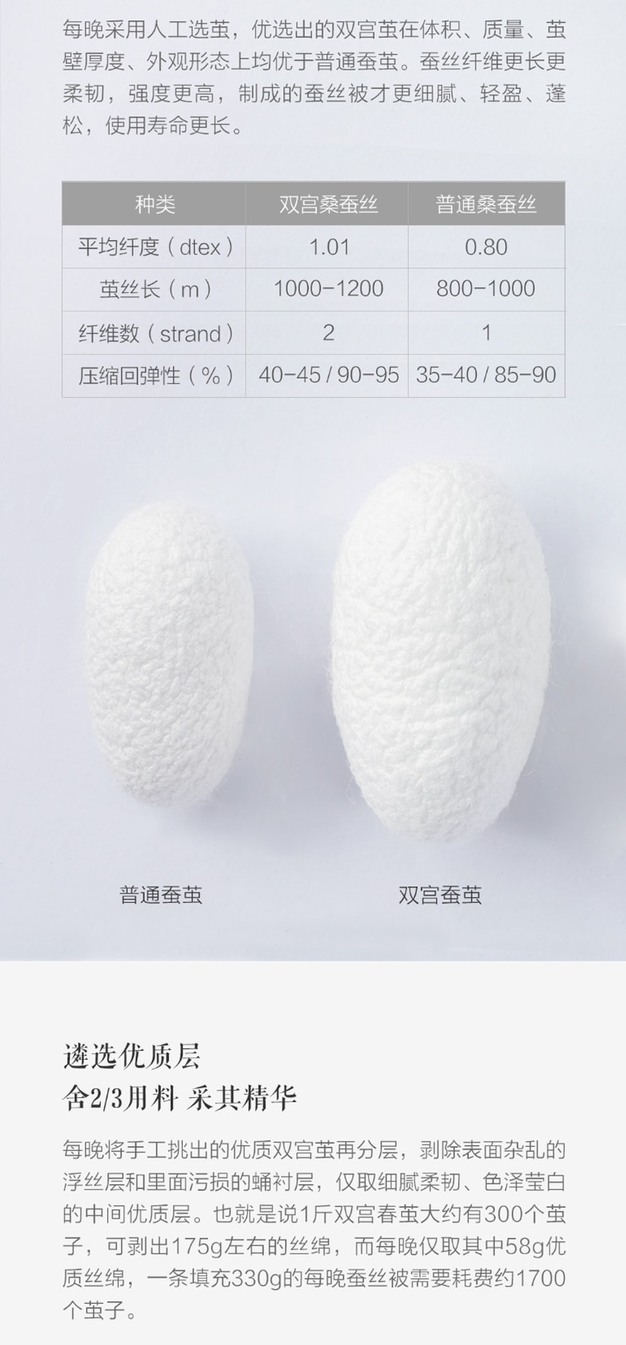 【中国直邮】小米有品每晚天丝桑蚕丝夏凉被 150*200cm单人适用